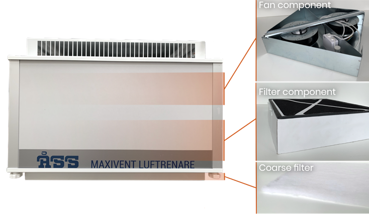 The components inside Maxivent Luftrenare. Top: Fan component. Middle: Filter component. Bottom: Coarse filter.