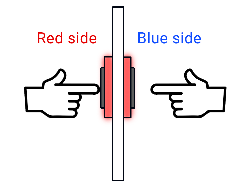 Animation showing how a button pair works. There is a button on each side of the wall. When its pressed from the red side, it turns red, when its pressed from the blue side, it turns blue.