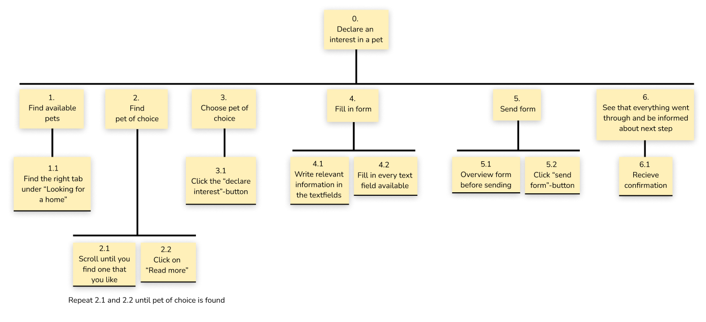 HTA of Smådjurschansen's website.