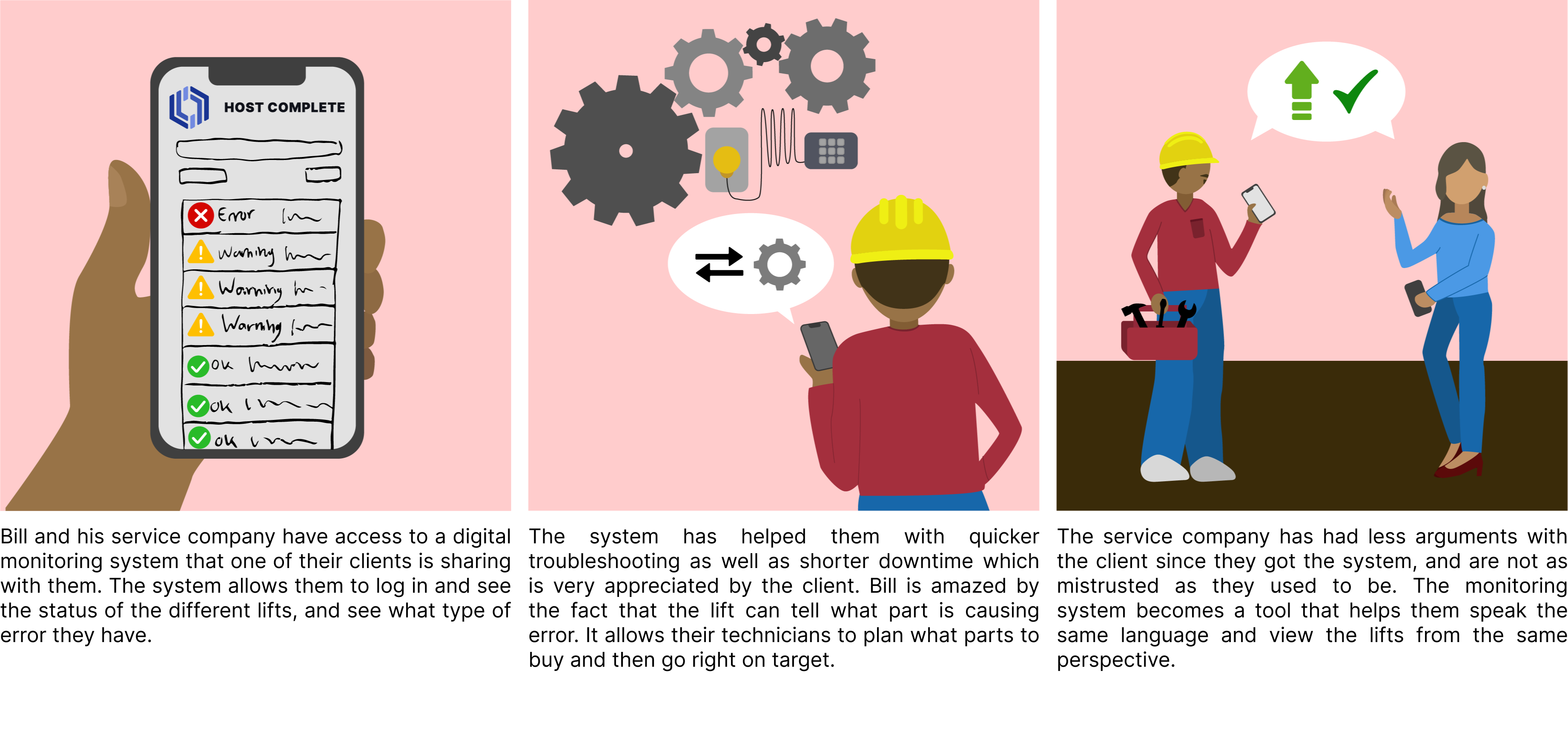 Host complete storyboard of technician after Host Complete solution