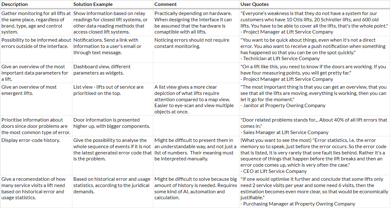 A list of a small selection of all requirements for Host Complete.